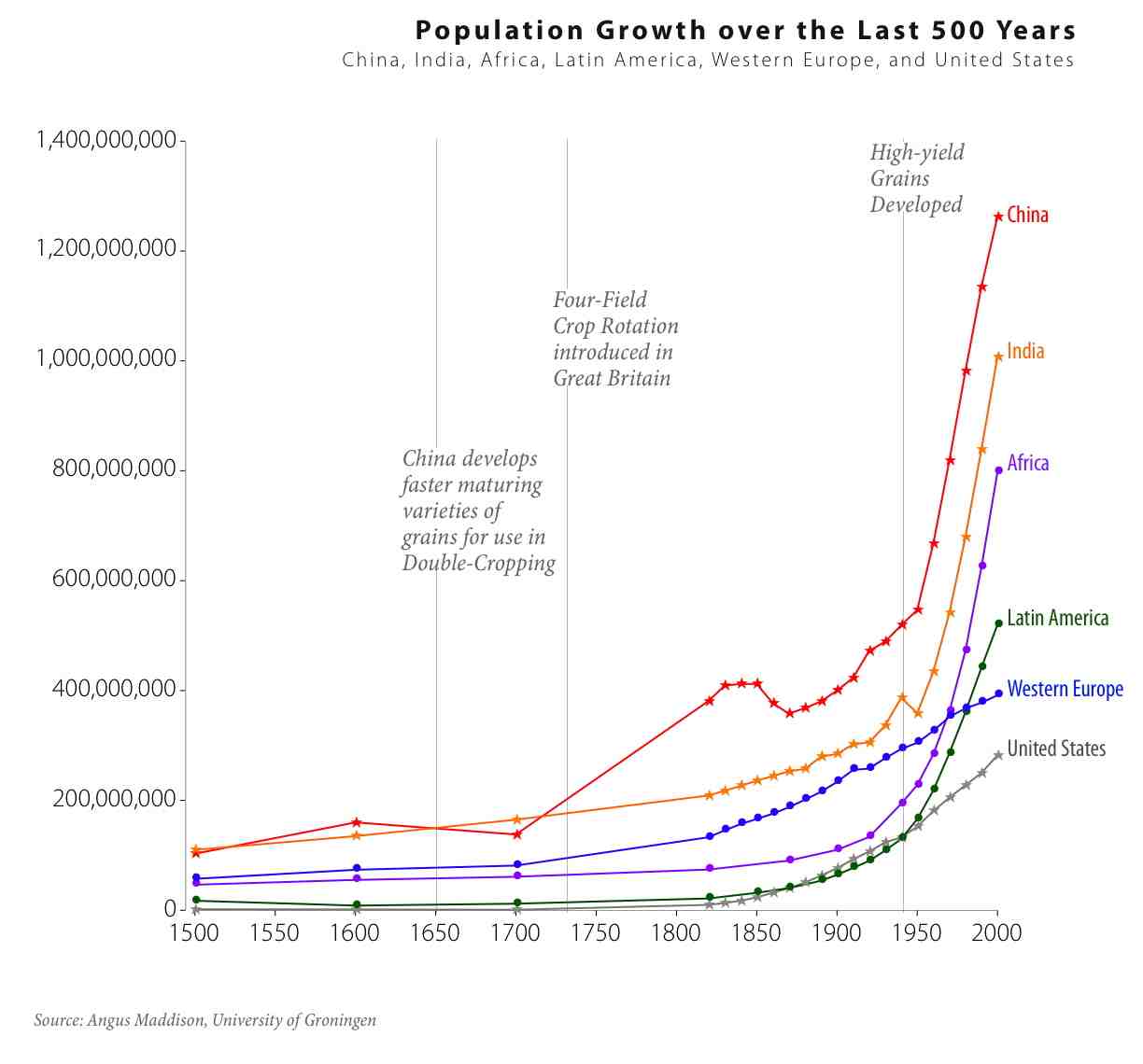 world-population-growth-graph-small.jpg