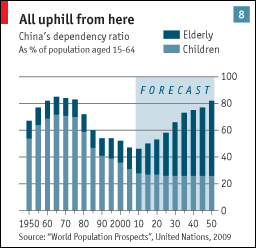 [Image: china-aging-population-graph.gif]