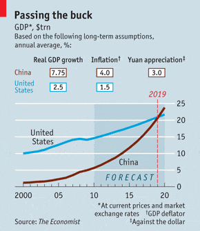 CHINA ECONOMY & GDP GROWTH | 2011-2012 facts & statistics