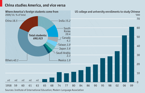 Buy custom american education vs. foreign essay