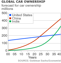 Change Car Ownership Online Uk Change Car Ownership Online Uk