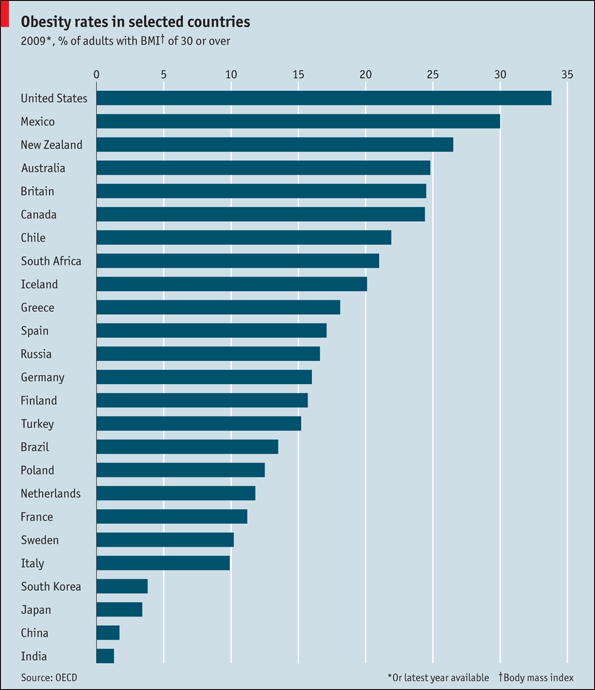 worldwide-obesity-rates-economist-2009.gif