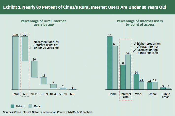 Digital cable penetration