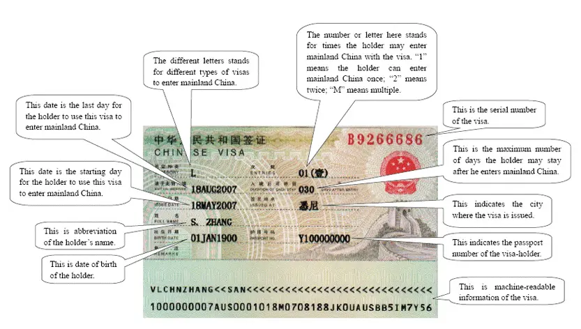 Understanding a Chinese visa