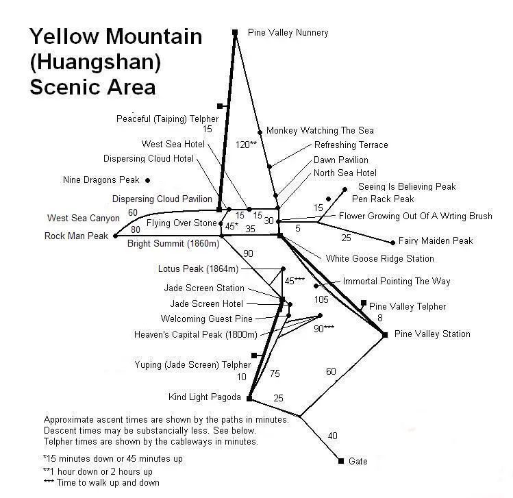 Huangshan (huang shan) mountains hiking map of Yellow Mountain Scenic Area