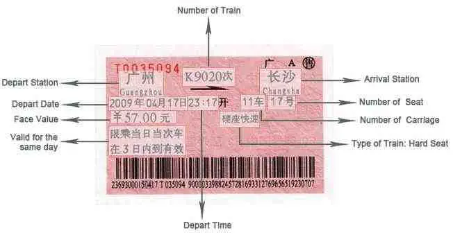 A diagram of a Chinese bullet train ticket