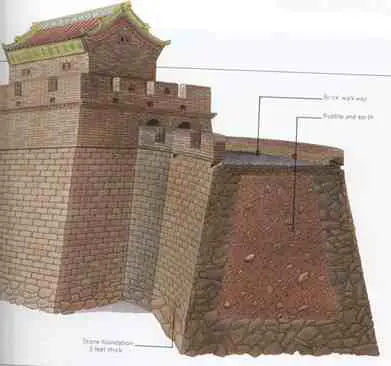 The Ming Dynasty walls of the Great Wall of China