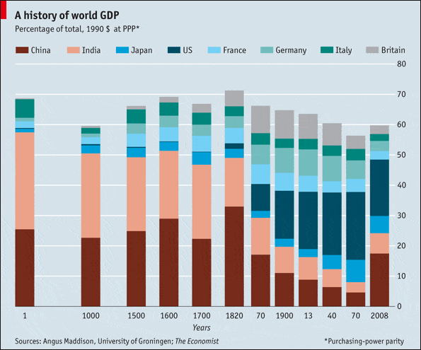 Facts About China Economy And Gdp 2011 2012 China Mike